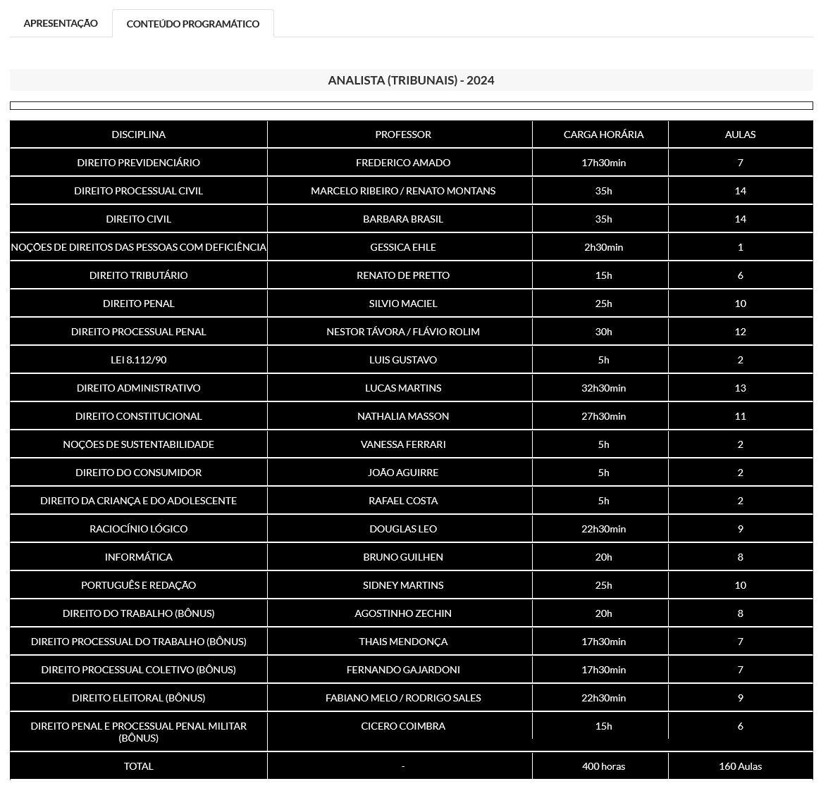 rateio-analista-tribunais-g7-2024-conteudo